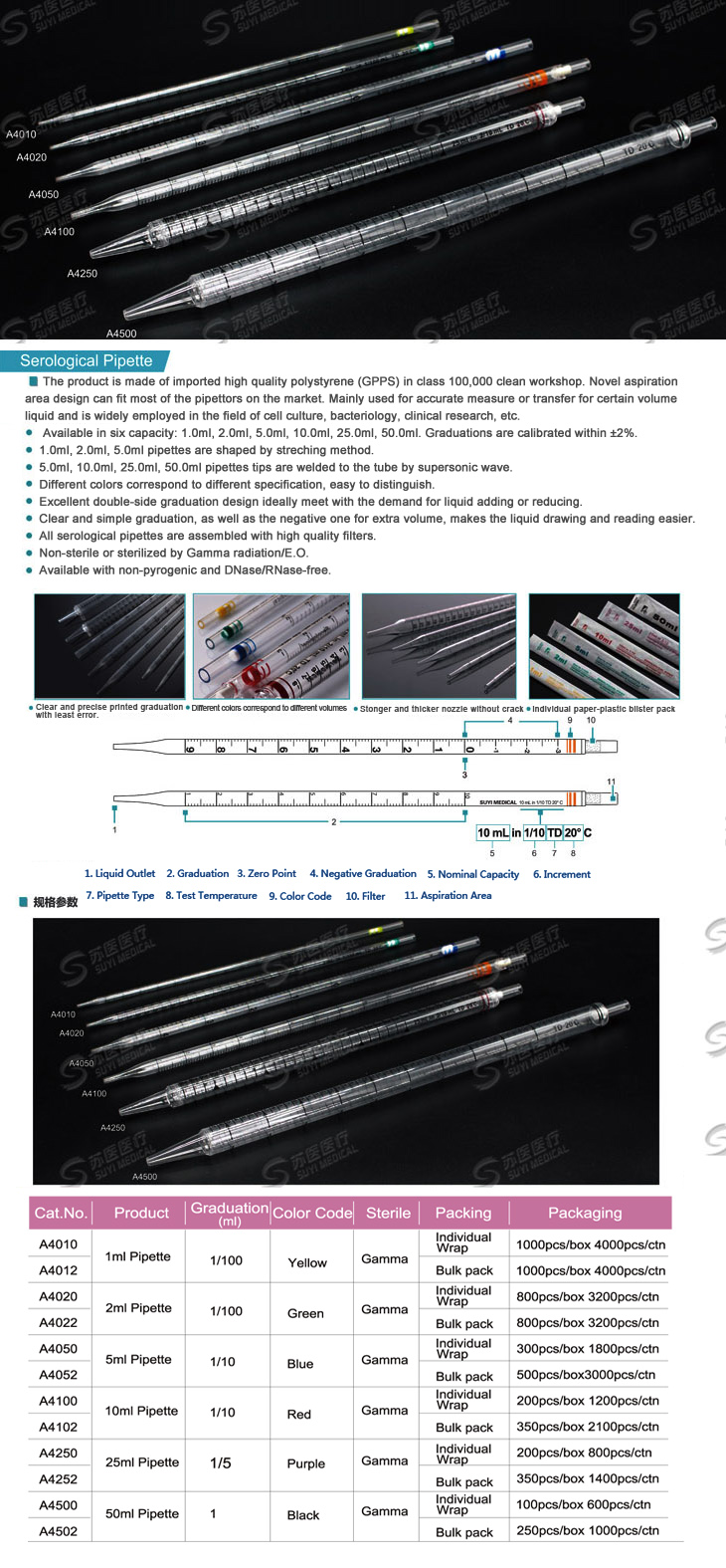 Serological pipette --- A4*